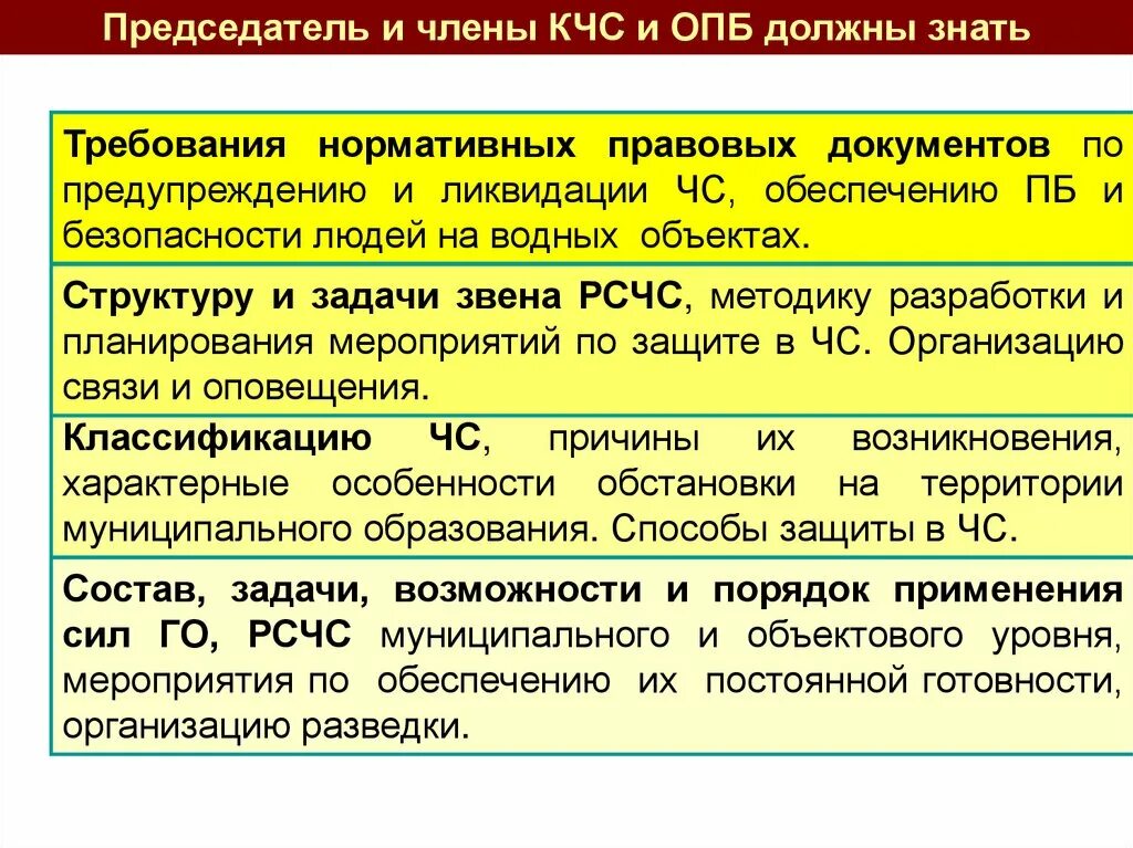 План действий по ликвидации чс в организации. Карта плана действий по предупреждению и ликвидации ЧС. Нормативные документы по действиям ЧС. План действий по предупреждению и ликвидации ЧС В организации 2022. Организационные документы КЧС И ОПБ?.