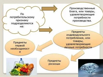 Производство даровых благ специально организовано