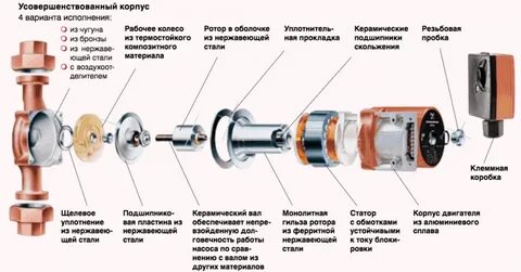 Ремонт насоса циркуляционного для систем отопления