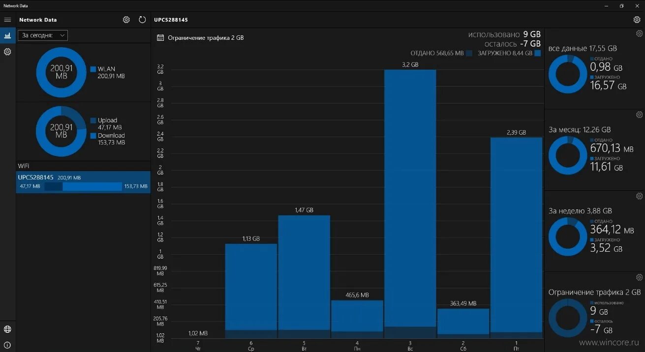 Net data. Net data
