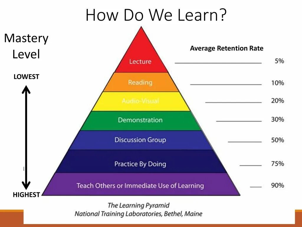 What makes us different