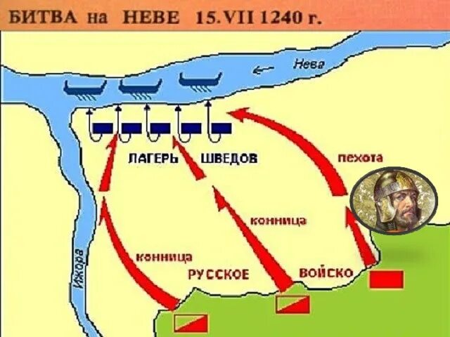 1240 Год Невская битва карта. Невская битва схема битвы. Захватчики невской битвы