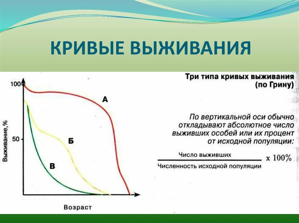 Как выглядит кривая зависимости выживаемости от таких. Как выглядит кривая зависимости выживаемости от таких