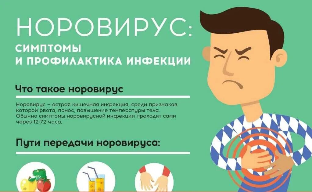 Норовирус. Норовирус. Норовирус. Пути передачи норовируса. Способ передачи норовирусной инфекции.