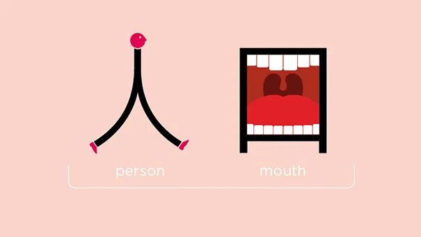 Chinese language is the most difficult