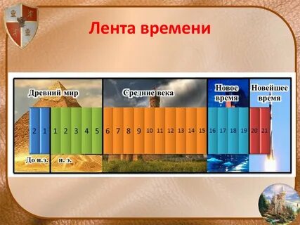 Создание ленты времени