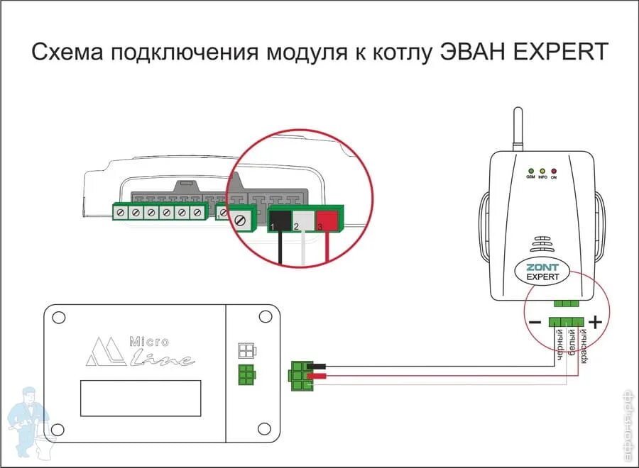 Схема подключения GSM модуля. Котел Эван GSM climate. GSM модуль котелок схема подключения. Подключить GSM модуль к котлу. Zont wifi