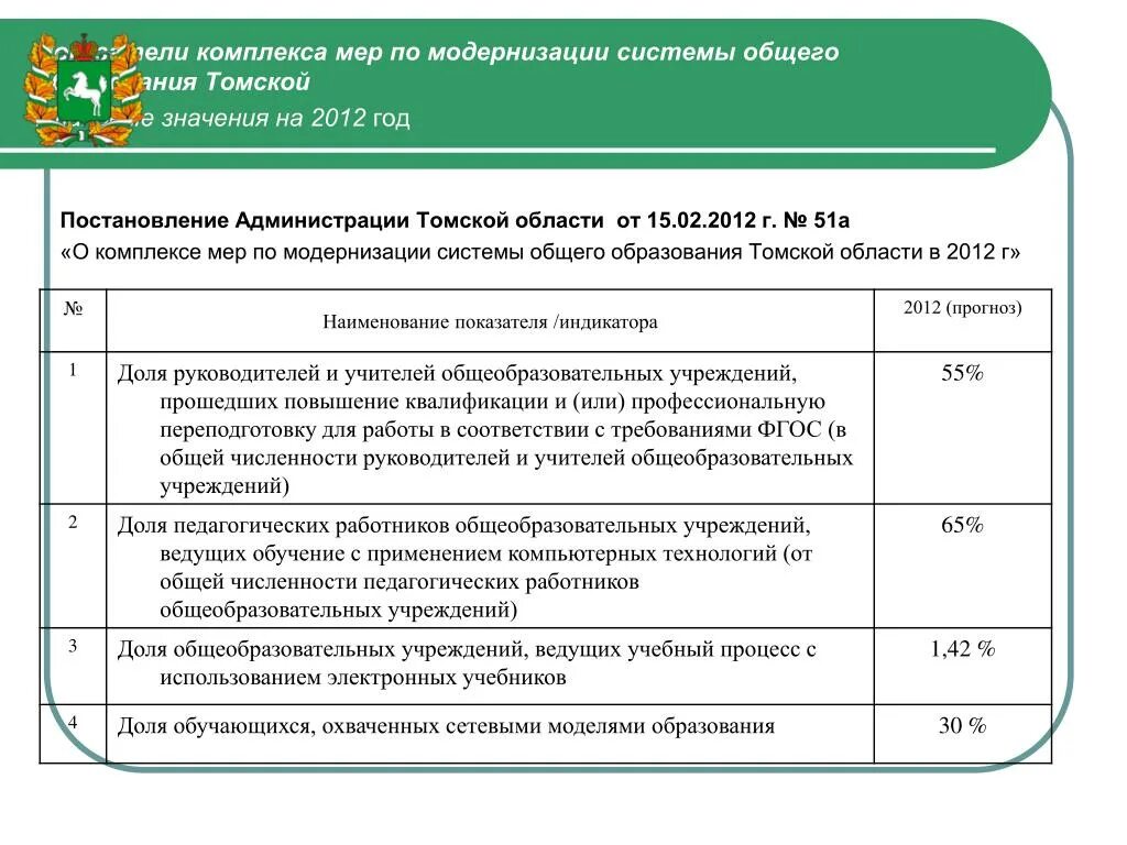 Справочник томской области. Кадровая политика администрации Томской области. Томская область кадровая политика. Вывод о кадровой политики Томской области.