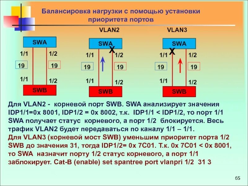 Балансировщик нагрузки. Балансировка нагрузки. балансировка нагрузки в двух словах о всех видах.
