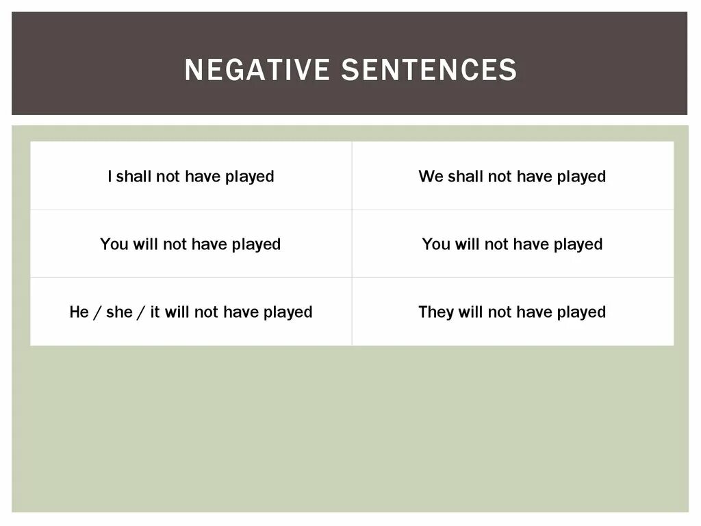 Write interrogative sentences. Future perfect презентация. Negative sentences. Future perfect маркеры. Negative and interrogative sentences.