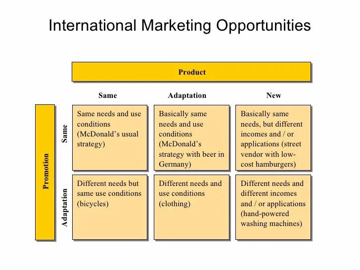 Маркетинг м Интернешнл. Opportunity в маркетинге это. International Markets Unit 9. Маркетинг план м Интернешнл. М интернационал