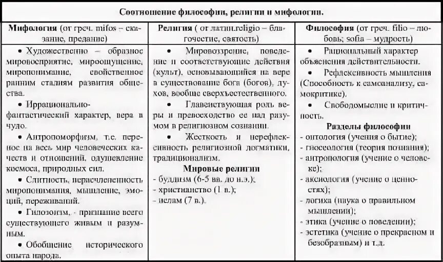 Соотношение различие