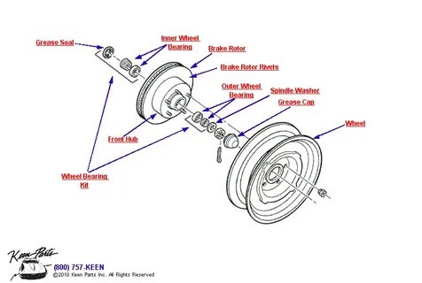 Wheel перевод