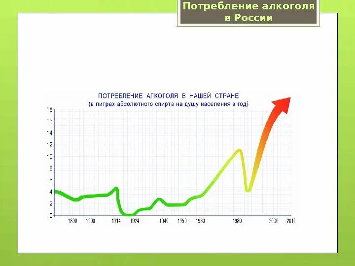 Потребление алкогольных напитков