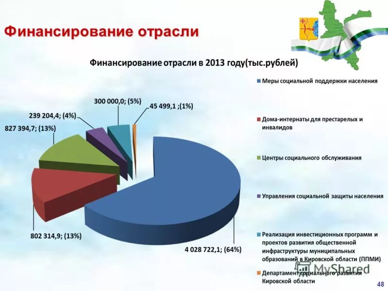 финансирование государственной социальной помощи. финансирование государственной социальной помощи. финансирование государственной социальной помощи. поддержка некоммерческих организаций. основания предоставления социальной помощи.