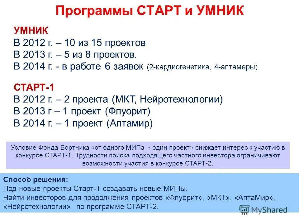 Задачи программы старт. Задачи программы старт