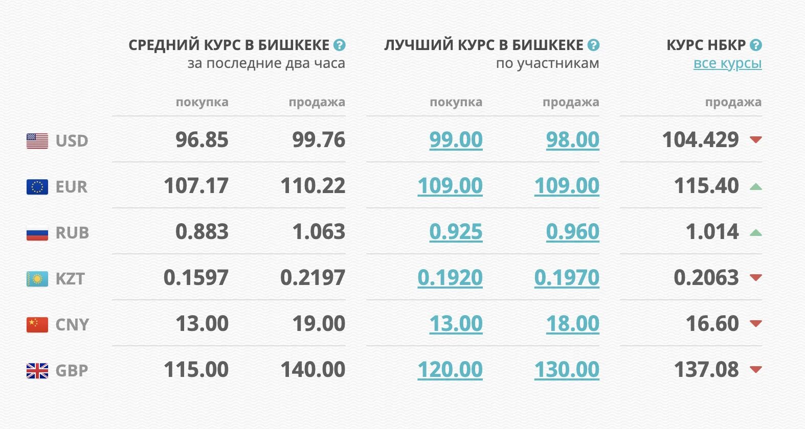 Цена доллара 0. Валюта Кыргызстана рубль на сом. Курсы валют в Бишкеке. Курсы валют в Кыргызстане. Курсы валют в Киргизии.