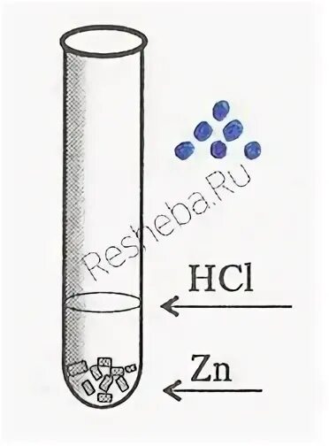 Гранула цинка и соляная кислота