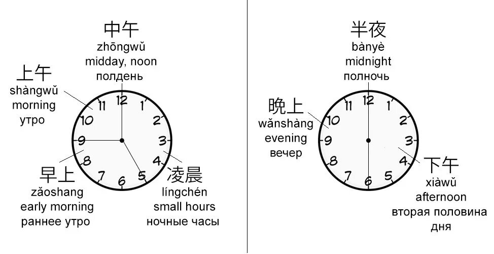 В китайском есть времена. Время суток в китайском языке. Время в китайском языке. Часы в китайском языке. Сутки в китайском языке.