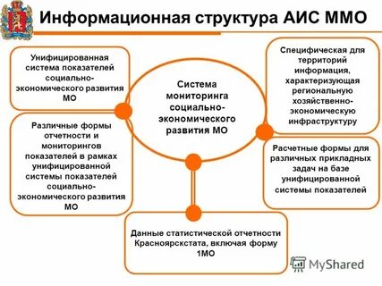 Образовательный аис