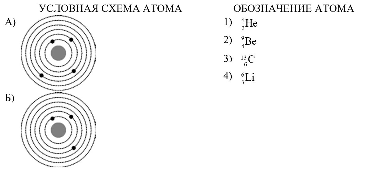 Схема атома рубидия