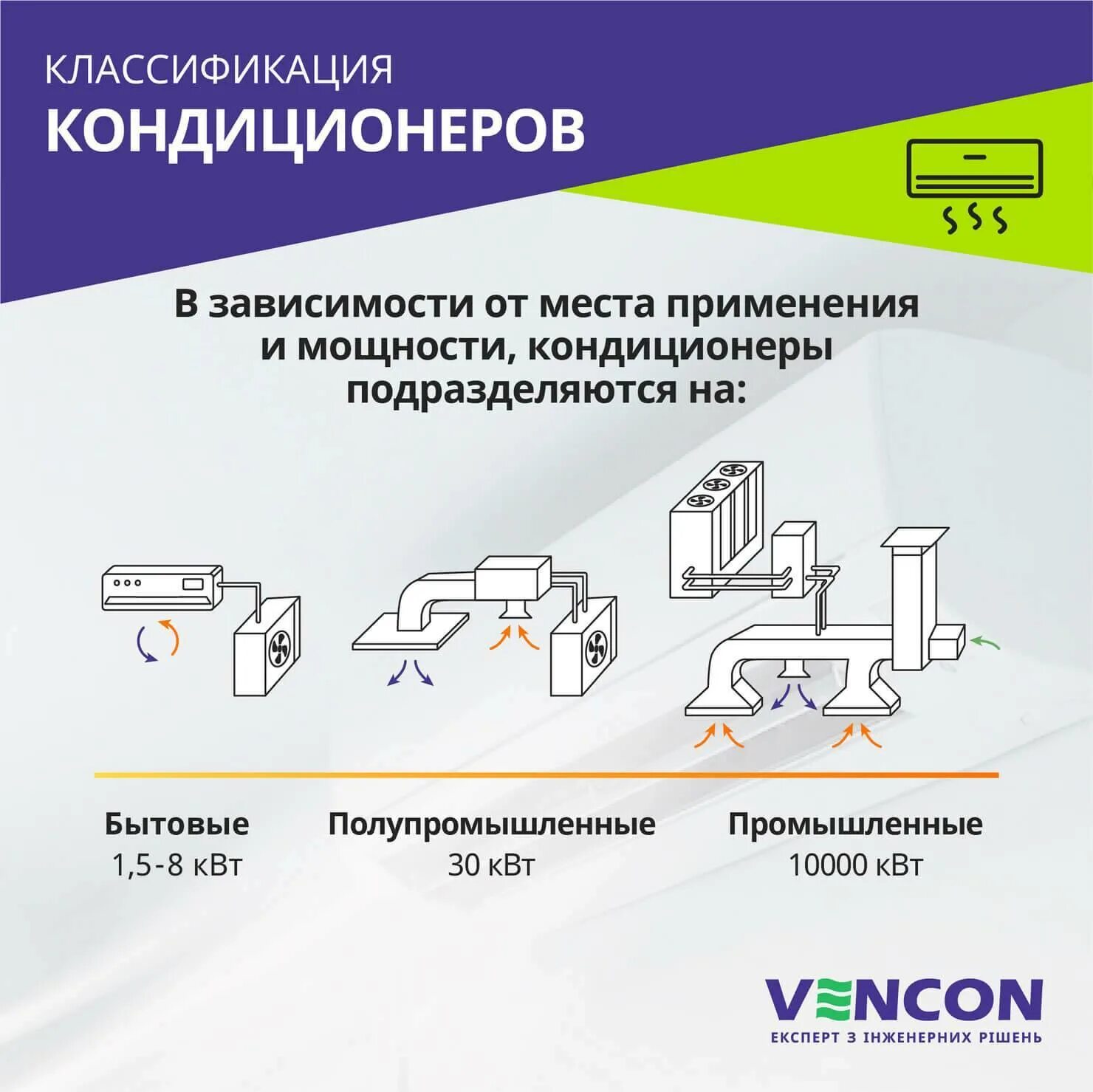 Как подобрать кондиционер по площади. Классификация кондиционеров. Классификатор для кондиционера. Классификация кондиционеров по мощности. Мощность кондиционера.