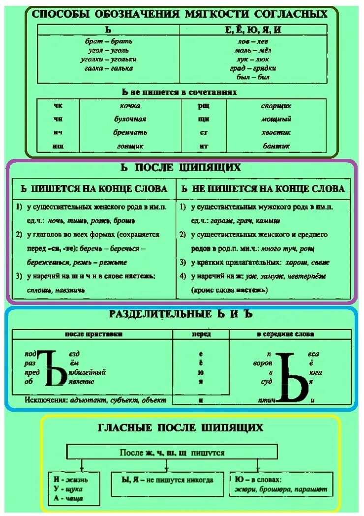 Теоретическая фонетика языка. Фонетика. фонетика буквы е. фонетика теория. фонетика русского языка.