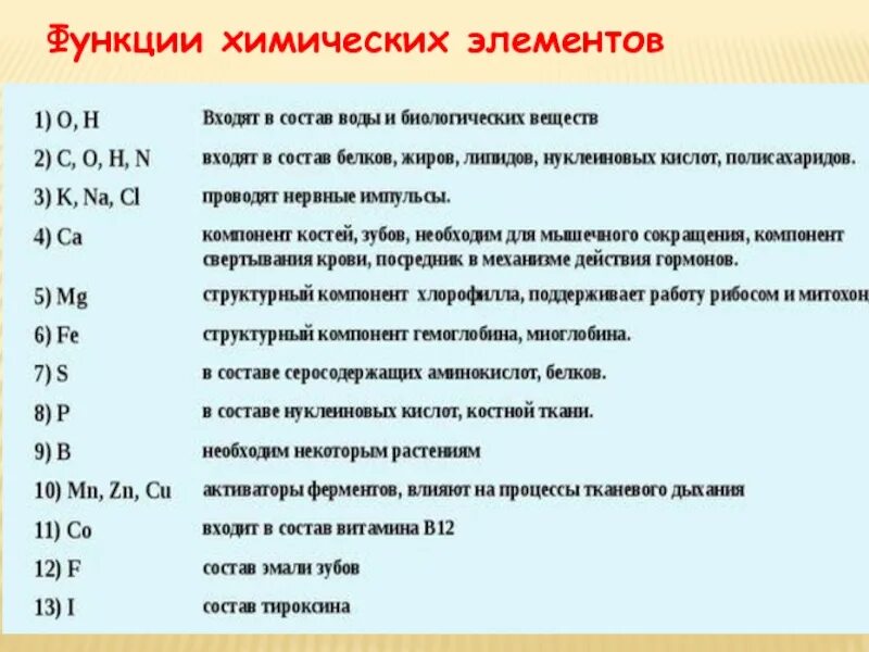 Элементы функции. Функции химических элементов. роль химических веществ в клетке. функции хим элементов. функции химических элементов в клетке таблица.
