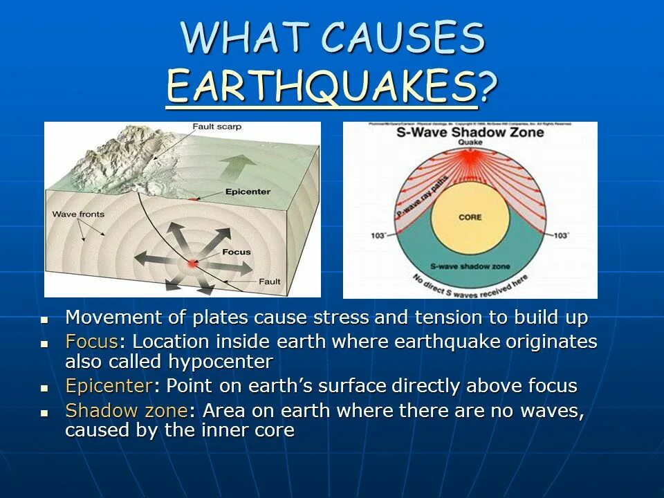 Causes of earthquakes. Earthquakes causes and Effects. How earthquakes happen. Earthquake what is it. Cause to happen