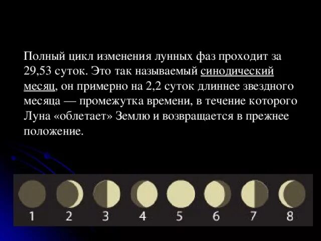 Сколько длится 1 луна. Цикл лунных фаз. Смена лунных фаз. Полный цикл изменения лунных фаз.. Синодический цикл Луны.