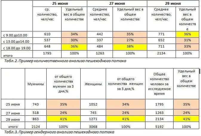 Расчет трафика