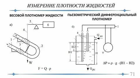 Принцип плотности