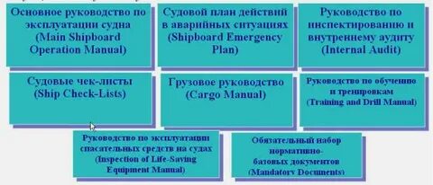 Аудит судов