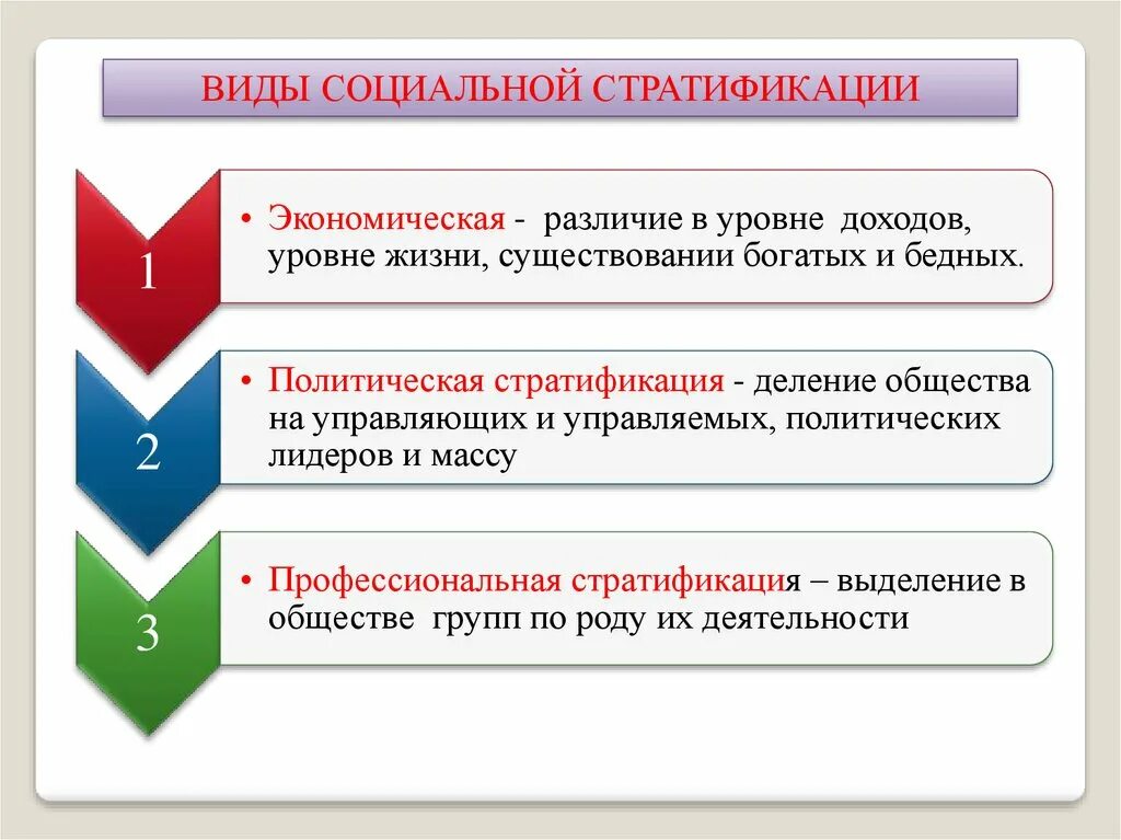 Сорокин Питирим Александрович социальная стратификация. Питирим Сорокин социальная стратификация. Стратификация и мобильность. Концепция социальной стратификации п Сорокина.