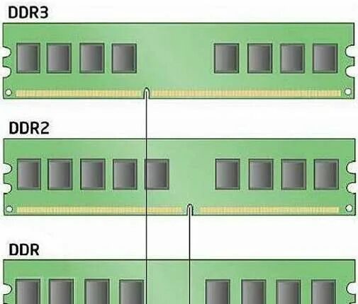 Ddr3 вместо ddr4. Ddr2 ddr3 ddr4. ддр4 и ддр5. ddr1 ddr2 ddr3 ddr4 отличия. ддр3 и ддр2 отличия.