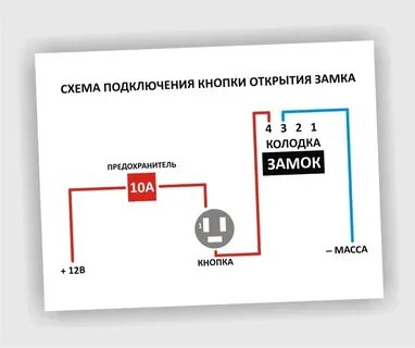 Гранта замок подключение