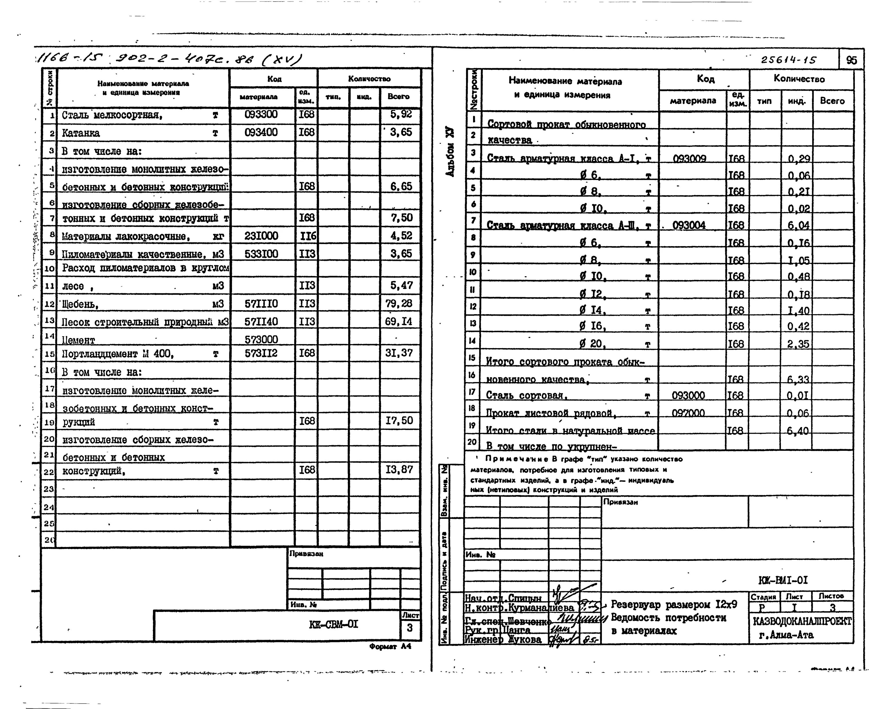 Ведомость электромонтажных материалов и изделий. Ведомость изделий мэз для кабельных сооружений. Ведомость объемов работ на колодцы канализационные. Ведомость объемов работ при строительстве кабельной канализации. Ведомость объемов работ кабельной канализации.