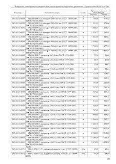 Тест 24 трубопроводы