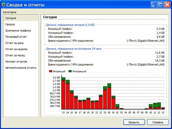 Входящий исходящий трафик. Мониторинг входящего и исходящего трафика. Программы для контроля трафика интернета. Учет расхода интернет трафика. Управление и учет входящего и исходящего трафика сети.