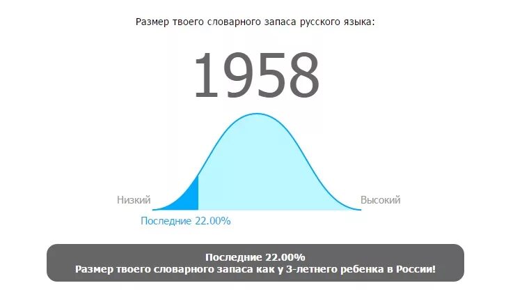 Словарный запас английского. Словарный запас английского. Словарный запас языка. Уровень английского тест словарный запас. Com.