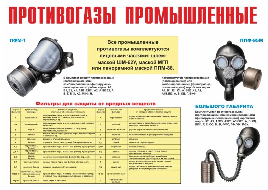 Белая маркировка противогаза