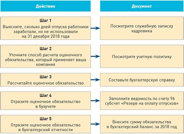 Сколько отпуск в рф. Количество дней отпуска у бухгалтера. Сколько дней отпуска положено бухгалтеру. Сколько дней отпуска у бухгалтера в школе. Сколько дней отпуска у кадровика.