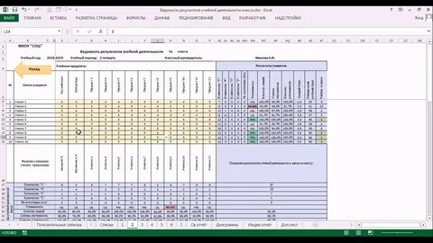 Итоги учебной работы учебный год