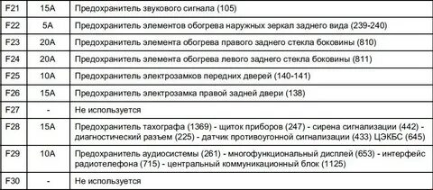 Предохранители рено мастер 2
