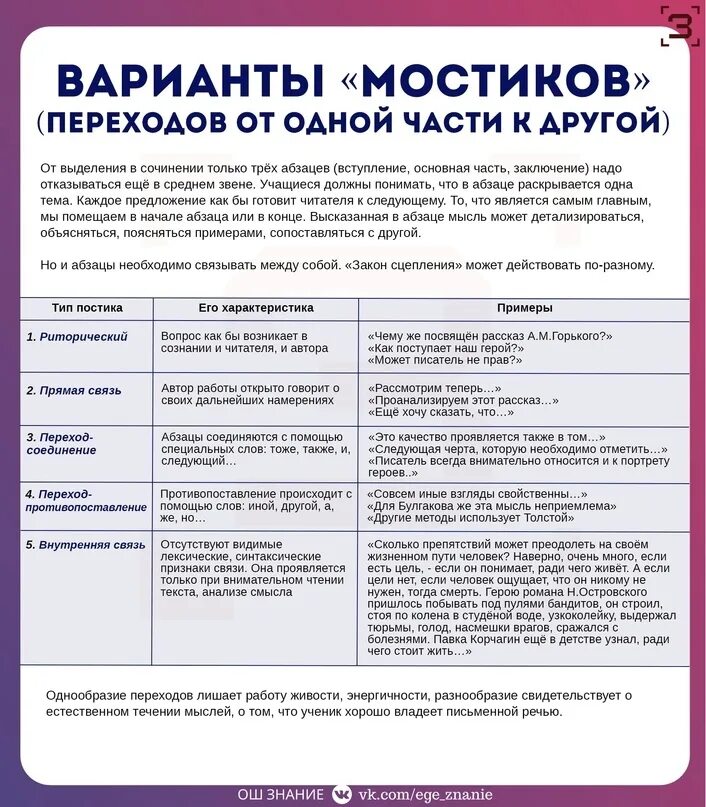 Аргументы огэ 2025