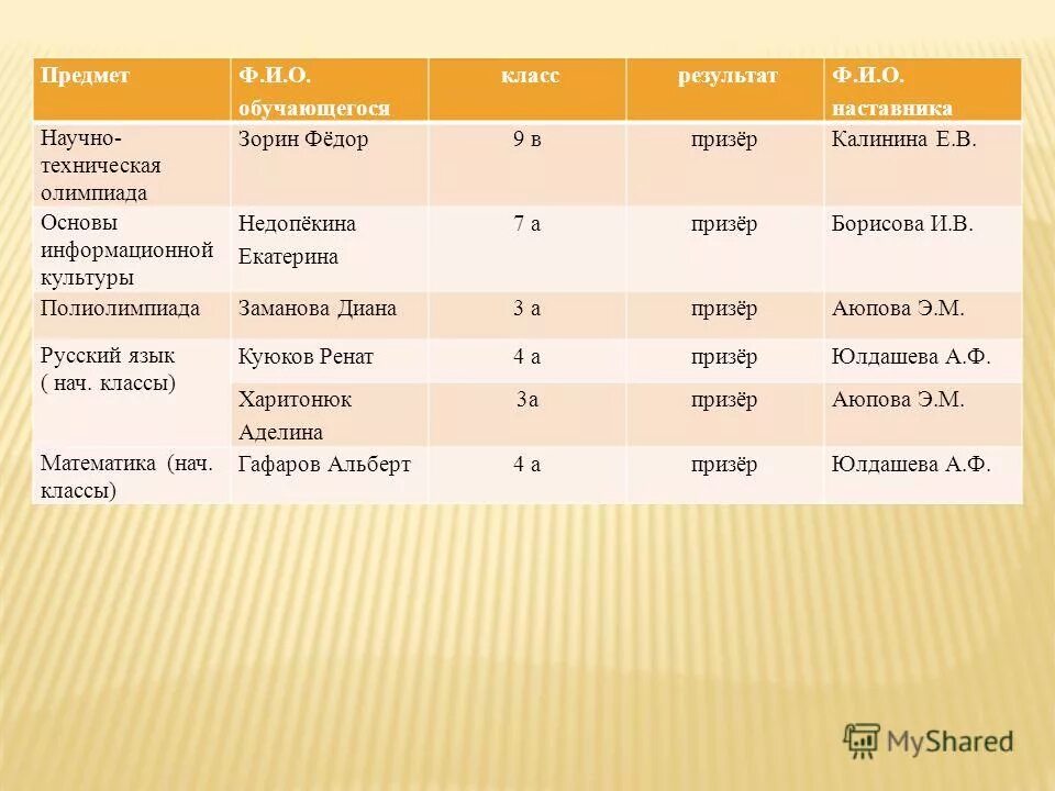 анализ крови на пса что это такое для мужчин расшифровка. бюджеты команд формулы 1. расписание врачей. результаты ф м. результаты ф м.