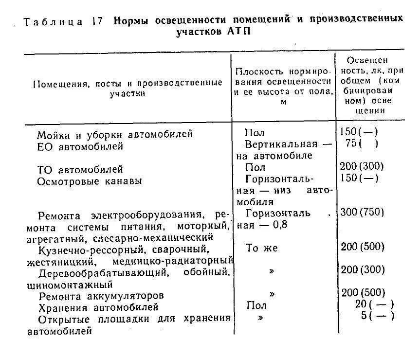 Норма по освещенности в производственных помещениях. Нормы освещённости производственных помещений таблица. Нормативы освещенности рабочих мест на производстве. Нормы освещенности промышленных помещений.