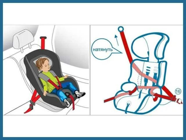 Схема крепления детского кресла ремнями безопасности. Схема крепления детского сидения на авто. Схема крепления ремней детского автокресла. Как крепится ребенок