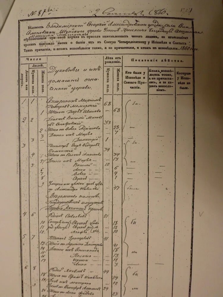 Исповедные росписи. Исповедные росписи. Исповедные ведомости. Исповедные росписи. Исповедальные ведомости церквей.