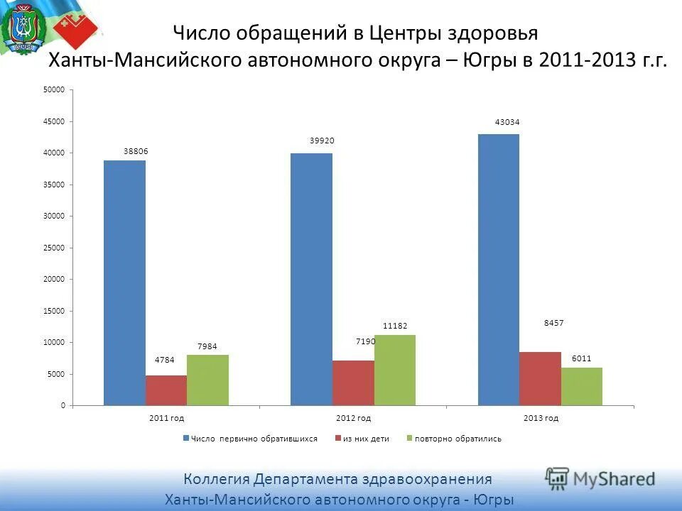 Центр здоровья ханты